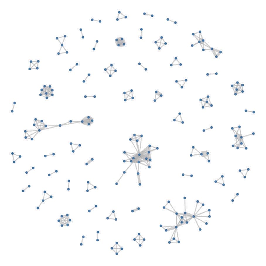 Co-author network of TESD research in Germany with three larger clusters and many small disconnected groups